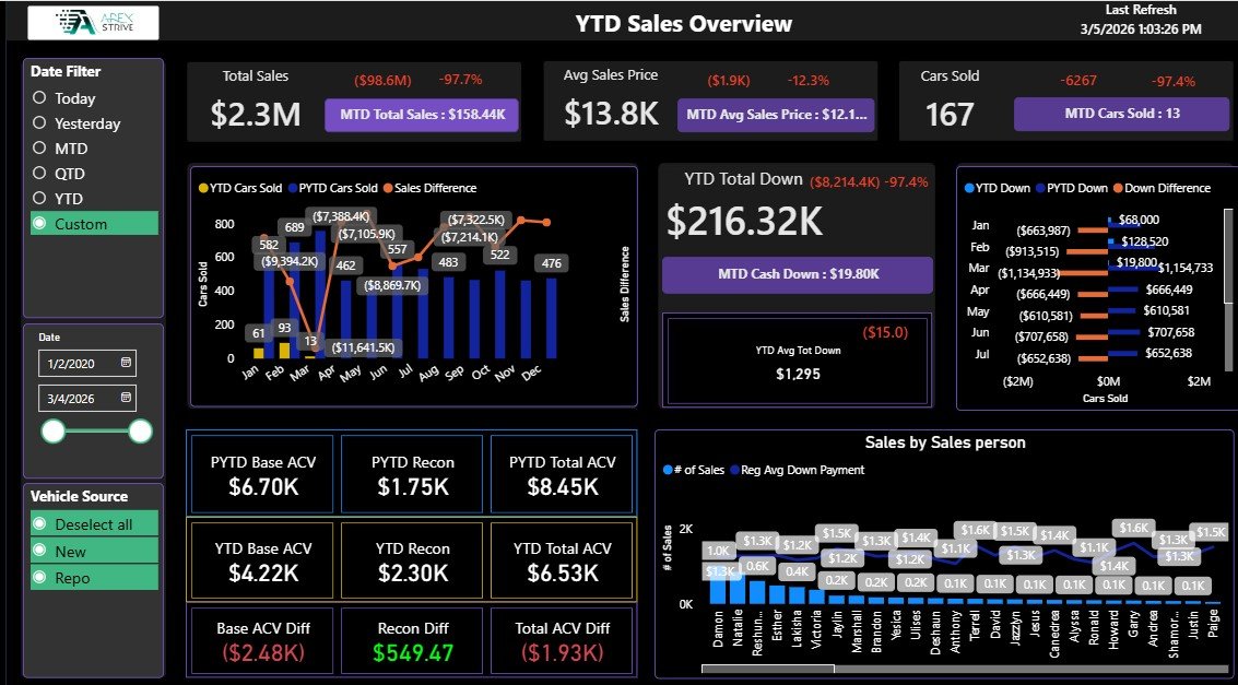 BorealisBI Sales Dashboard