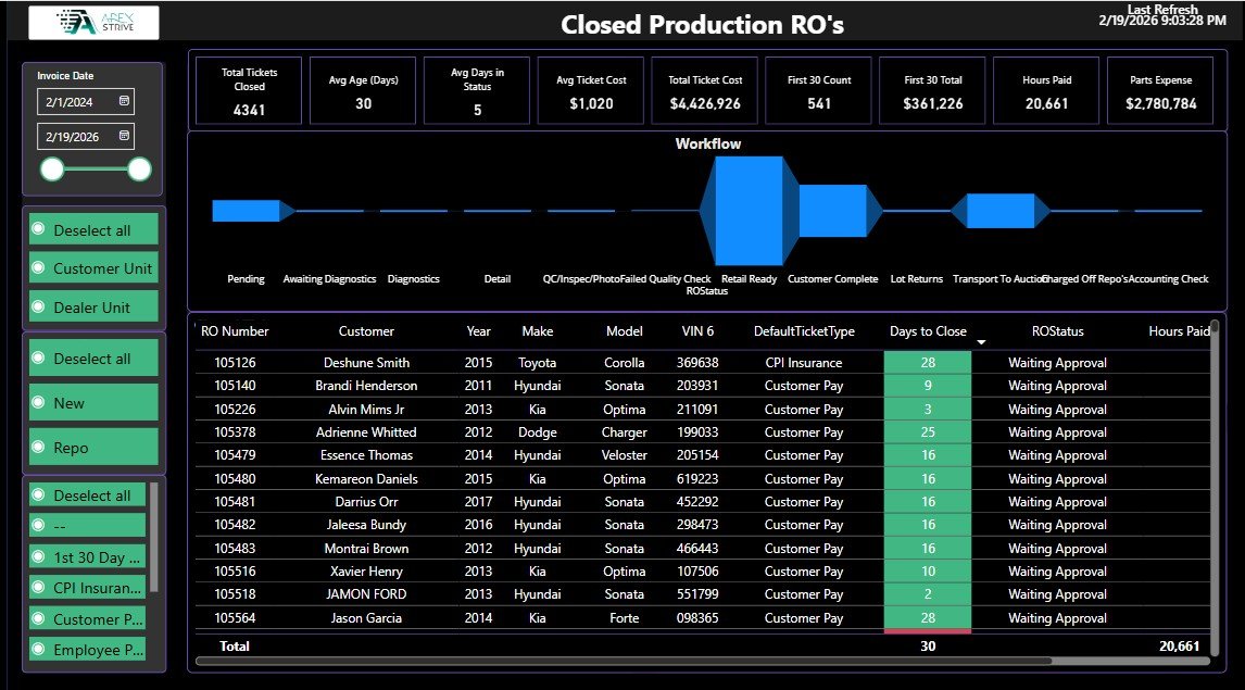 BorealisBI Service Dashboard